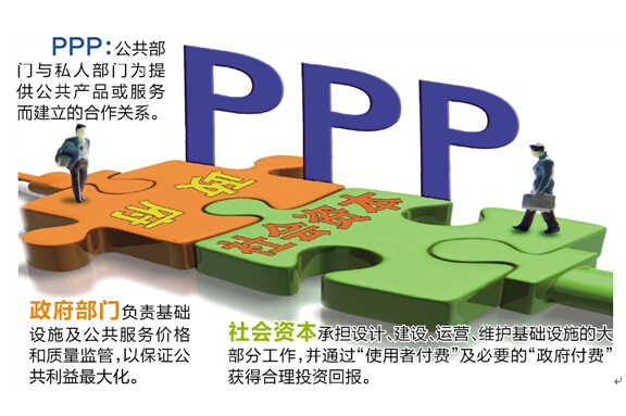 PPPģʽ